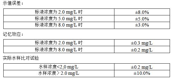 BOD自动监测仪