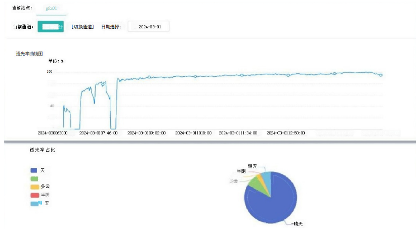 云量分析仪