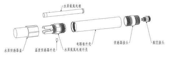 在线氨氮传感器