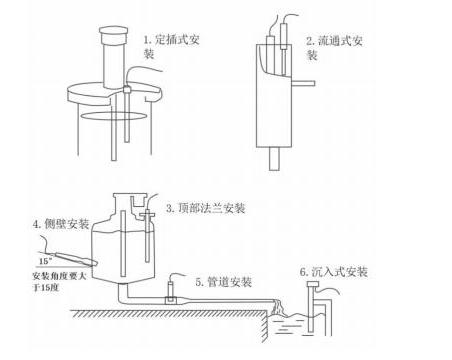 在线氨氮传感器