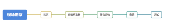 水质在线监测系统