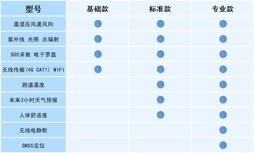 便携式手持式气象站