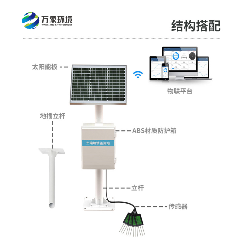 土壤墒情在线监测站：在线解码墒情奥秘